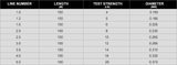Seaguar FluroCarbon Line 100m - ReelsDeal Fishing Sale NZ - NZ's 1st fishing discount shop