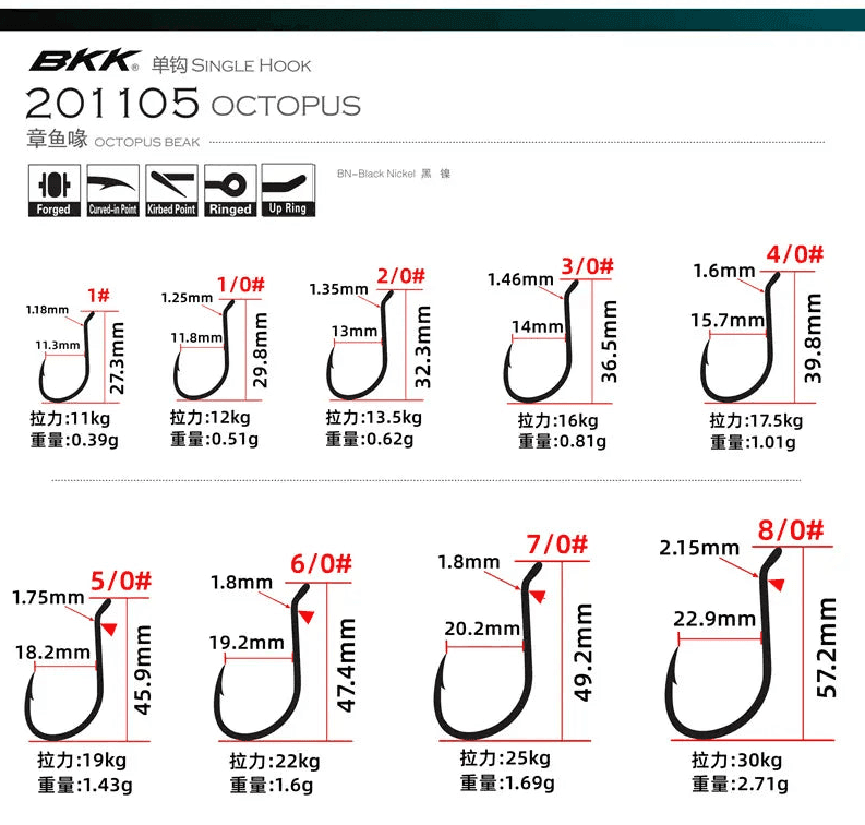 BKK Bulk Octopus Hook Value Pack 20pcs - ReelsDeal Fishing Sale NZ