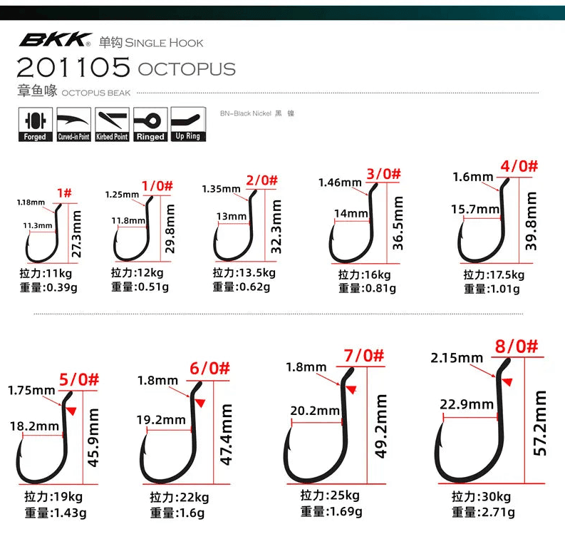 bkk-octopus-hook-20pcs-bulk-value-pack-reelsdeal-fishing-sale-nz-5 - ReelsDeal Fishing Sale NZ