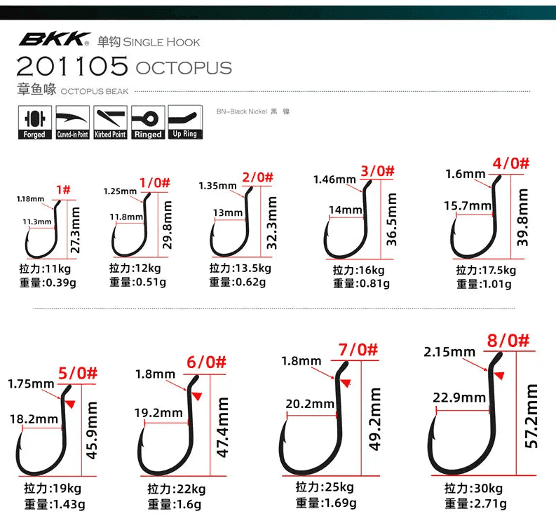 Bulk Octopus Hook Value Pack 20pcs - ReelsDeal Fishing Sale NZ